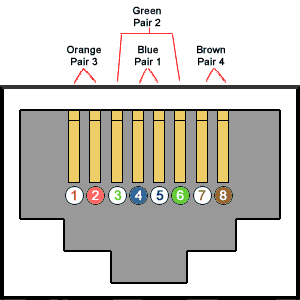 Rj45 Belegung Typ B